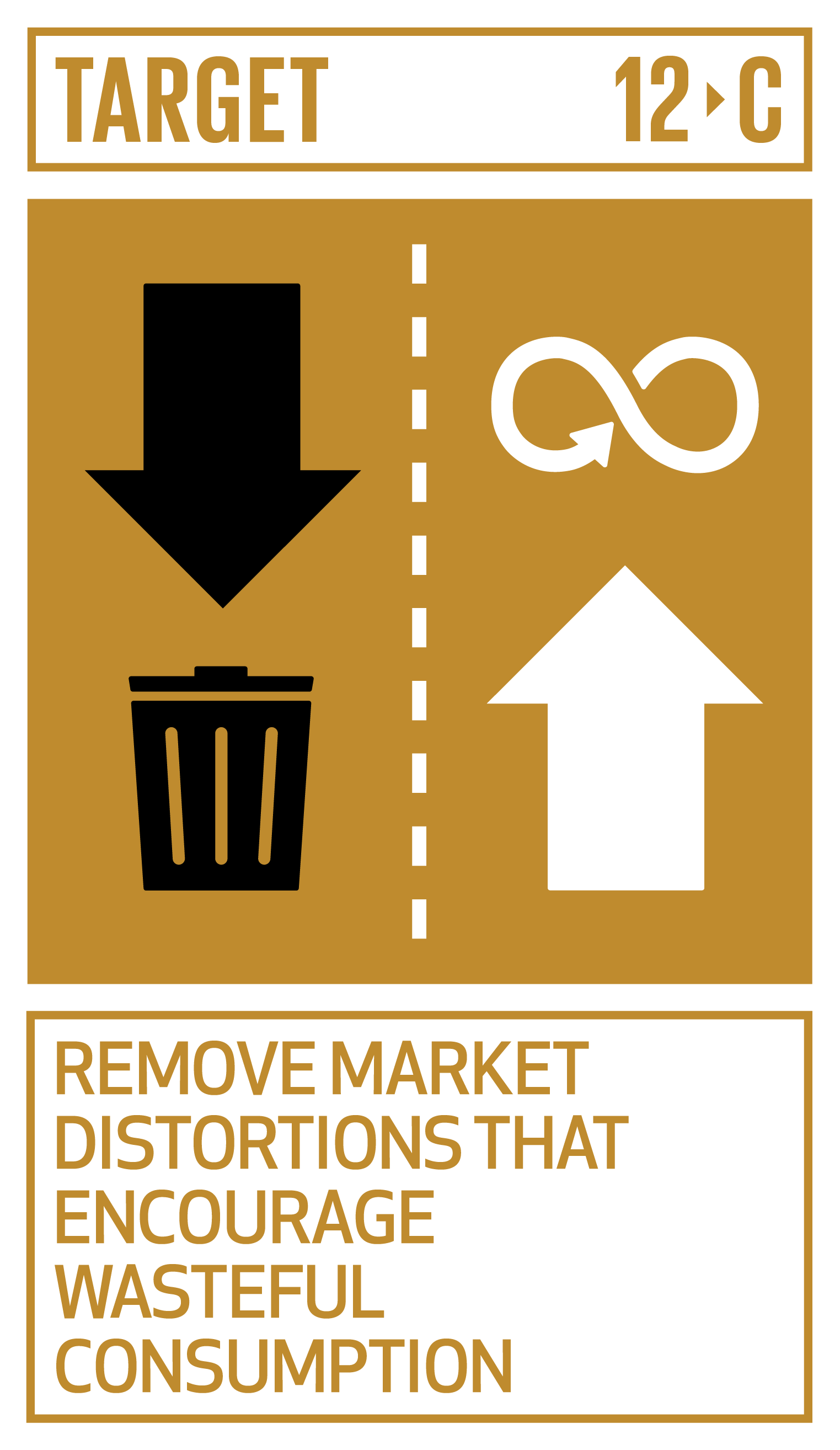 Remove Market Distortions that Encourage Wasteful Consumption